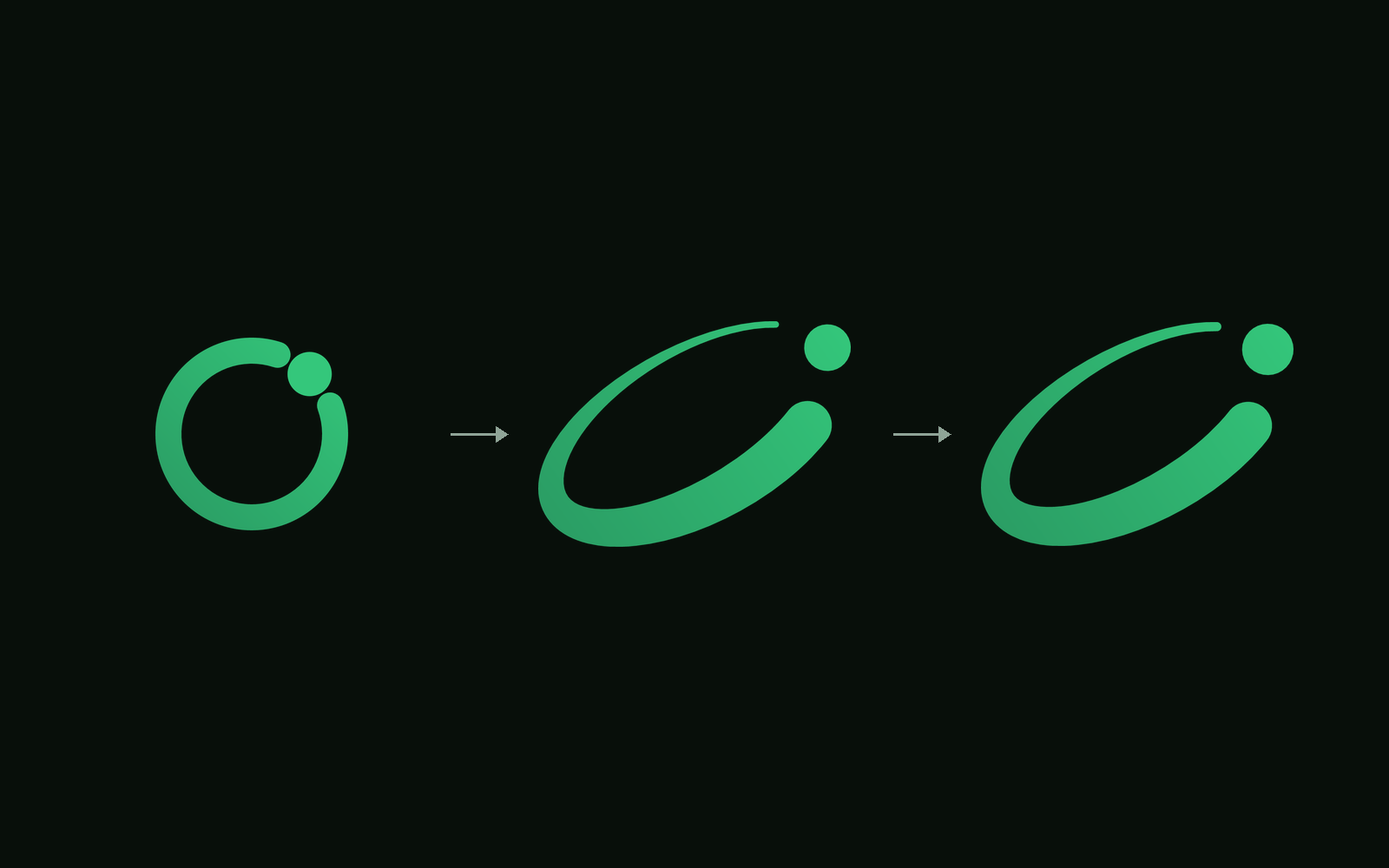 Three steps: a plain ring with a dot, a tilted comet orbit, and the final refined Orbit